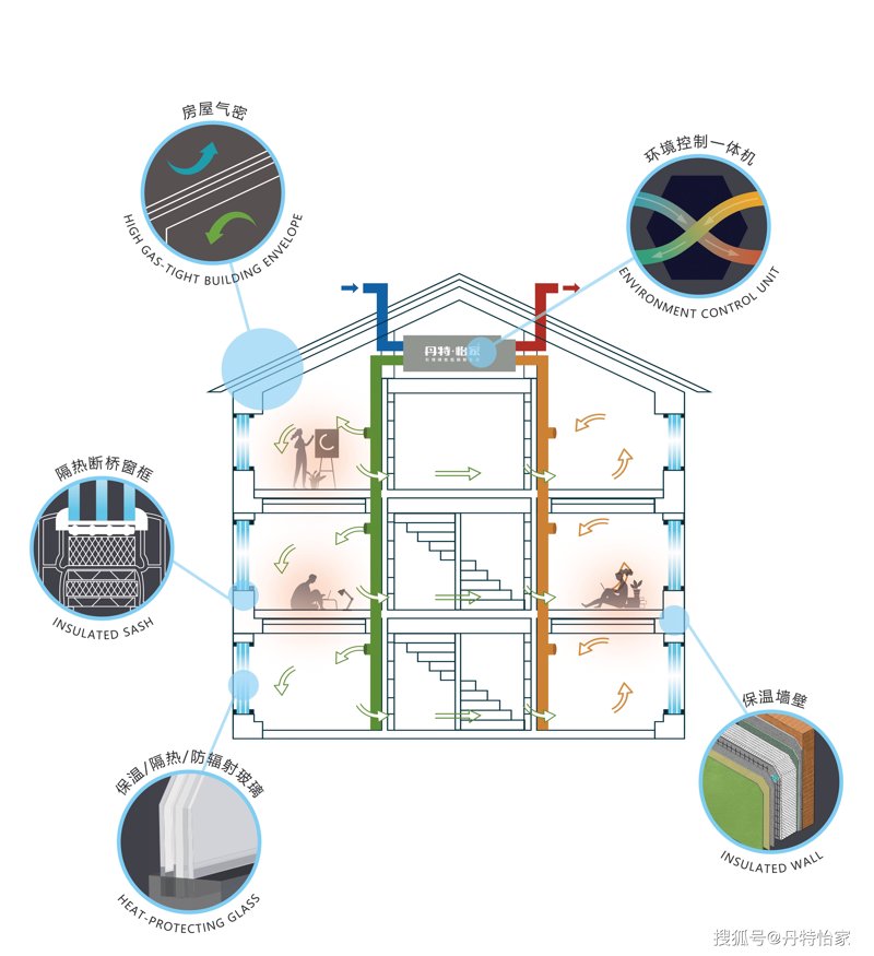 绿色与创新：新型建材引领未来建筑行业变革