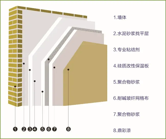 防水材料的小妙招：让生活更安心